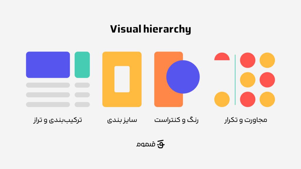 طراحی رابط کاربری - سلسله مراتب بصری