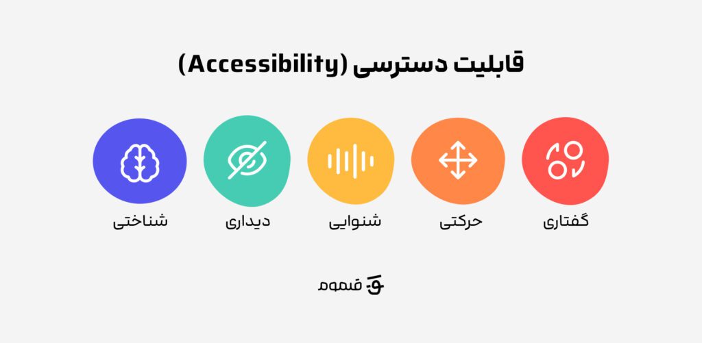 طراحی رابط کاربری - قابلیت دسترسی (Accessibility)