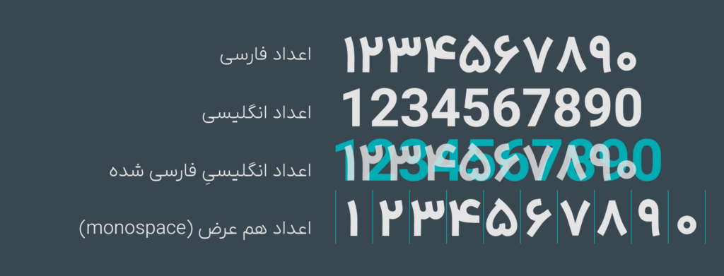 numral