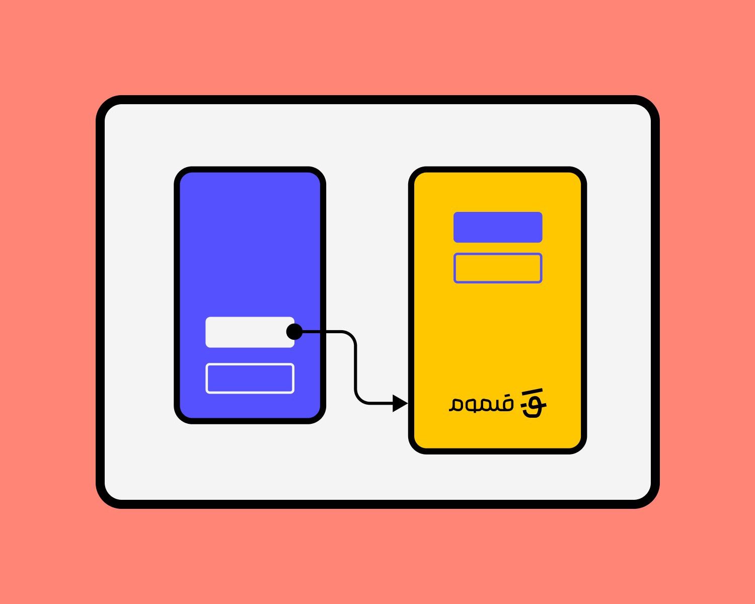 بنر مقاله آموزشی آموزش پروتوتایپ در فیگما